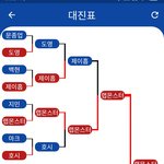 못생긴 아이돌 월드컵 4회 개최!!