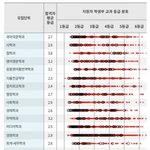 [댓글부탁해] 애들아 제발 도와줘