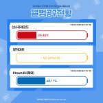 [골든차일드] 공구<b>현황</b>