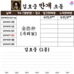 김호중이 <b>초동</b> 첫날이 저정도면