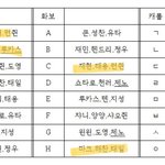 [NCT즌] ㅇ 이렇게 될거같음