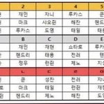 [NCT] 얘들아 4번 G ㄹ이다 진짜로....
