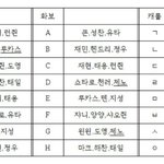 엔시티즌 지금 스<b>엠</b>한테 보이콧 외치는 중