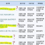 [개깊은빡침] 대놓고 415 부정선거 증거 <b>인멸</b>작업중인 중앙선관위