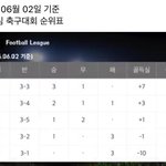 [NCT] <b>성찬</b>이 축구 진짜잘하긴했나봄