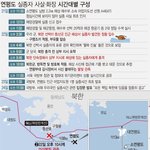 [방탈죄송] 북한군 공무원 사살 및 불태움 사건의 사죄 요청 청원에...