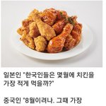 [TXT모아] 한국인들은 몇월에 가장 <b>치킨</b>을 적게 먹을까?
