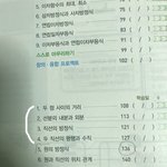 [댓글부탁해] 애들아 원의 방정식 풀려면