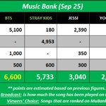 [드루와] 내일 뮤직<b>뱅크</b> 1위 후보는