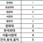 지방 <b>일반</b>곤데 <b>대학</b> 보내는거 어떤거 같음?