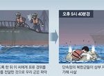 [댓글부탁해] +추가)죽음중에 제일 끔찍한 고통