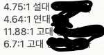 경쟁률 개빡세드ㅏ 어카냐