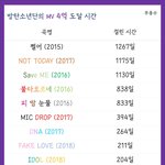 [방탄소년단] 킹너마 <b>음원</b> <b>추이</b>