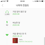 나 이 때 박경 좋아하던 거 ㅈㄴ <b>신기하네</b>