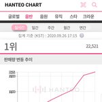 [더보이즈] 더비들 ㄹㅇ <b>오프</b>깡 중인듯