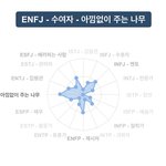 [MBTI] 얘드라 이거