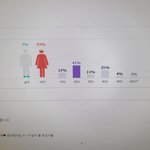 [트레저] <b>네이버</b>댓글 연령대