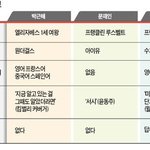 <b>안민석</b>:박근혜 정부와 문재인 정부는 하늘땅 별땅 차이에요