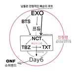 케이팝 <b>빠순</b>이 루트 ㅈㄴ 잘 맞아