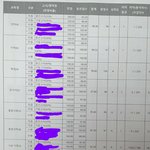 ㅈ반고 고1 전교 1등 질문 받음