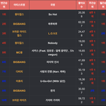 [모두드루와] 심심해서 올리는 연간순위에 들어본 아이돌