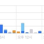 아니 유학하는 애들