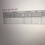 [댓글부탁해] 이정도면 대학교 잘보내는 거임?