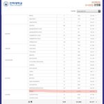 인하대 경쟁률 보니 나는 그냥 <b>한줌</b>...