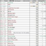 방탄 핫100 솔직히
