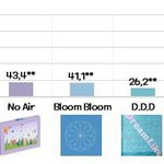 더보이즈 찐<b>떡상</b> 맞는듯