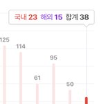 [이것좀봐줘] 엥 어제 코로스19 <b>확진</b>자 레전드