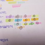형광펜 색<b>조합</b> 추천좀