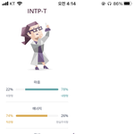 난 진짜 <b>인팁</b> 그 자체인듯
