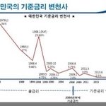 [드루와] 장문)주식투자 하는방법 1편:주식을 해야하는 이유부터...