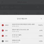 [NCT즌] 와 <b>나훈아</b> 무대 시청률 ㅋㄱㄱㄱ