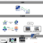 [댓글부탁해] 2020 <b>수도권</b> 부동산 계급표