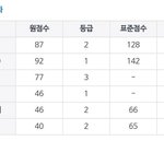 고3 지금 정시 돌리면 늦냐