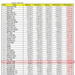 [더보이즈] 아이돌 개인 브랜드 89위 더보이즈 <b>영훈</b>