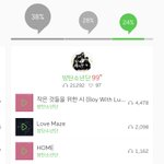 나 빅히트 레이블 남돌의 노예인 듯