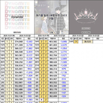 블랙핑크 멜론 이용자수 <b>추이</b>