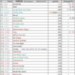 방탄 핫백 1위 <b>예측</b>이래