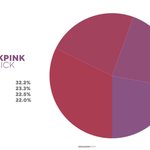 블핑 파트 <b>분배</b>..