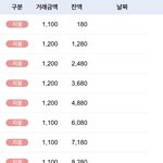 내교통카드 <b>내역</b> 이상함 이거뭐임