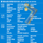 [방탄소년단] 머글인데 앨범사려고 해