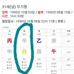 [모두드루와] 사주 <b>일주</b>별 유명인 정리해놨