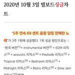 방탄의 빌보드 <b>상술</b>이 불편한 사람들.jpg