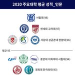 [꼭조언부탁] 대학이 <b>중요</b>한 이유