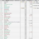 방탄 핫백 <b>예측</b> 1위!