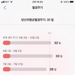 얘들아 이거 생리 주기 불<b>안정</b>한거야??