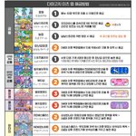 [이것좀봐줘] 친구때문에 새벽에 2시간걸리는 거리 걸어감